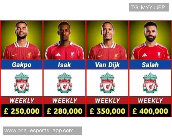 2025年足球球星薪水排行榜：全球收入最高的10大球员分析